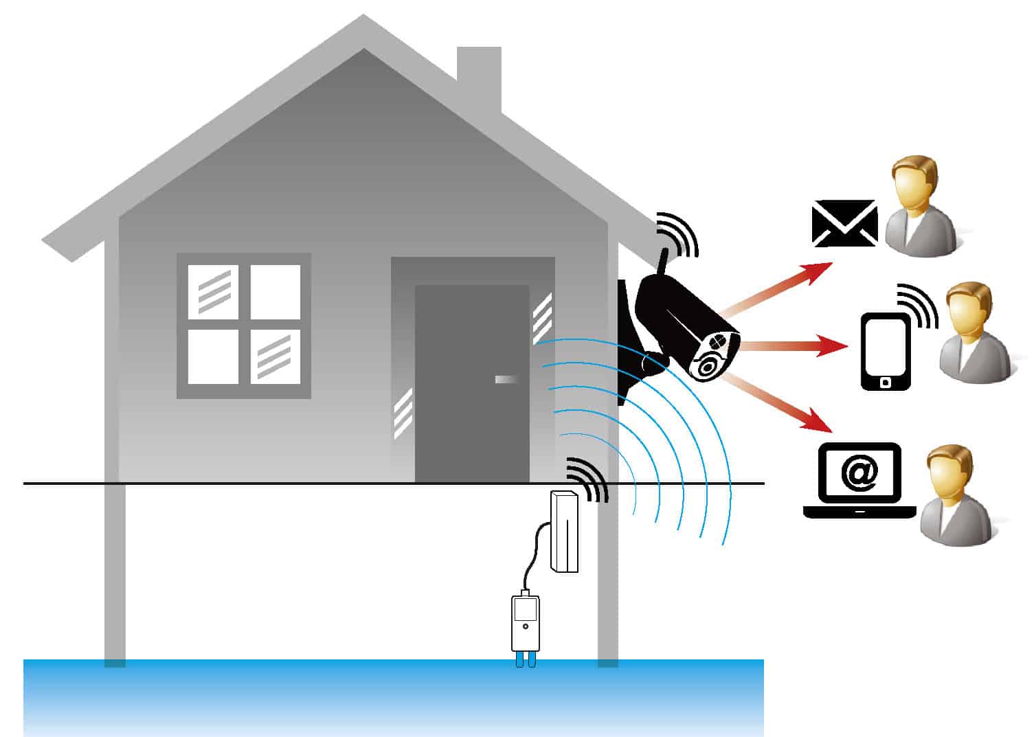 Enhancing Home Safety with Flood Sensors