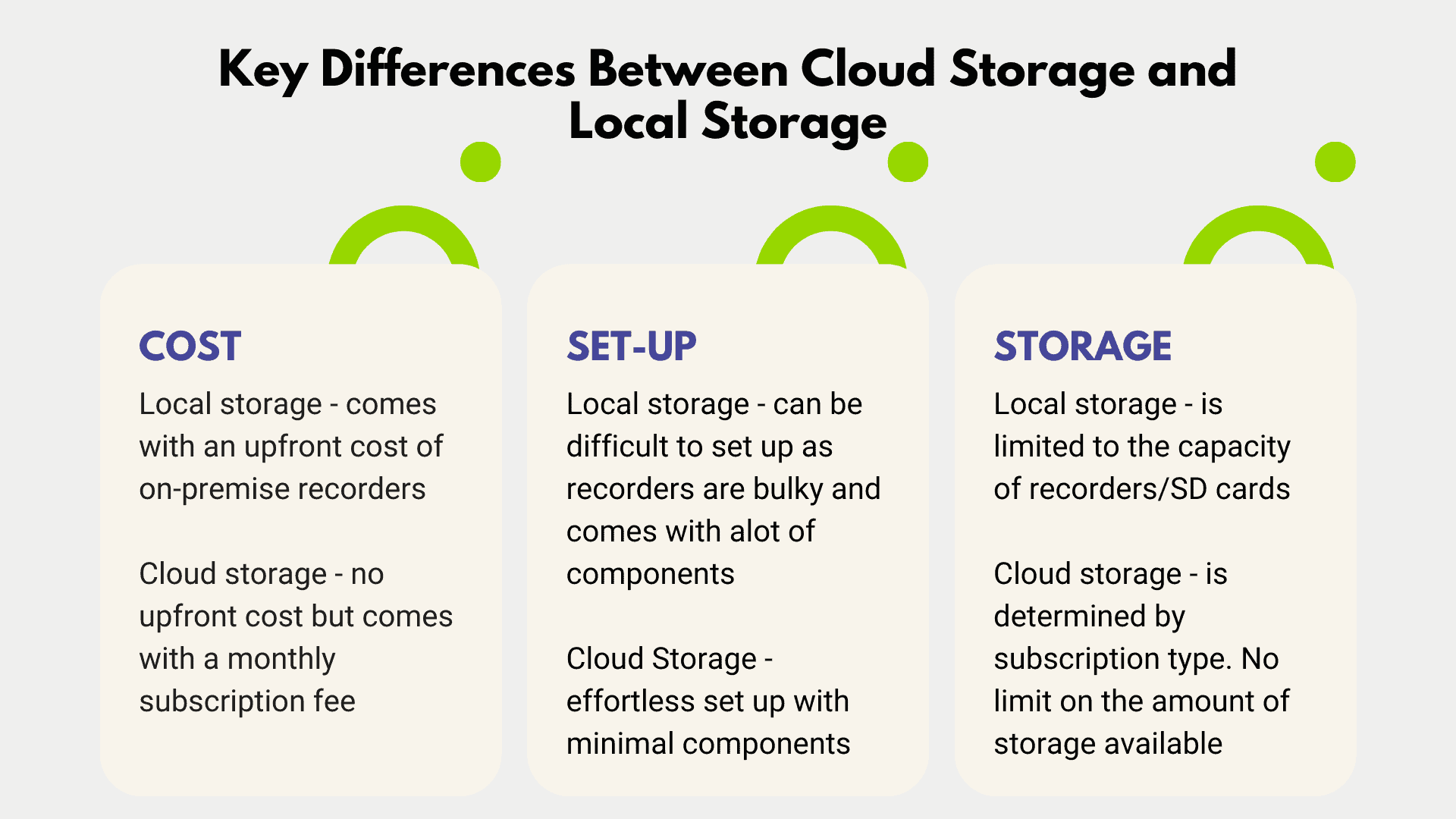 The advantages and disadvantages of cloud storage versus local storage for security footage
