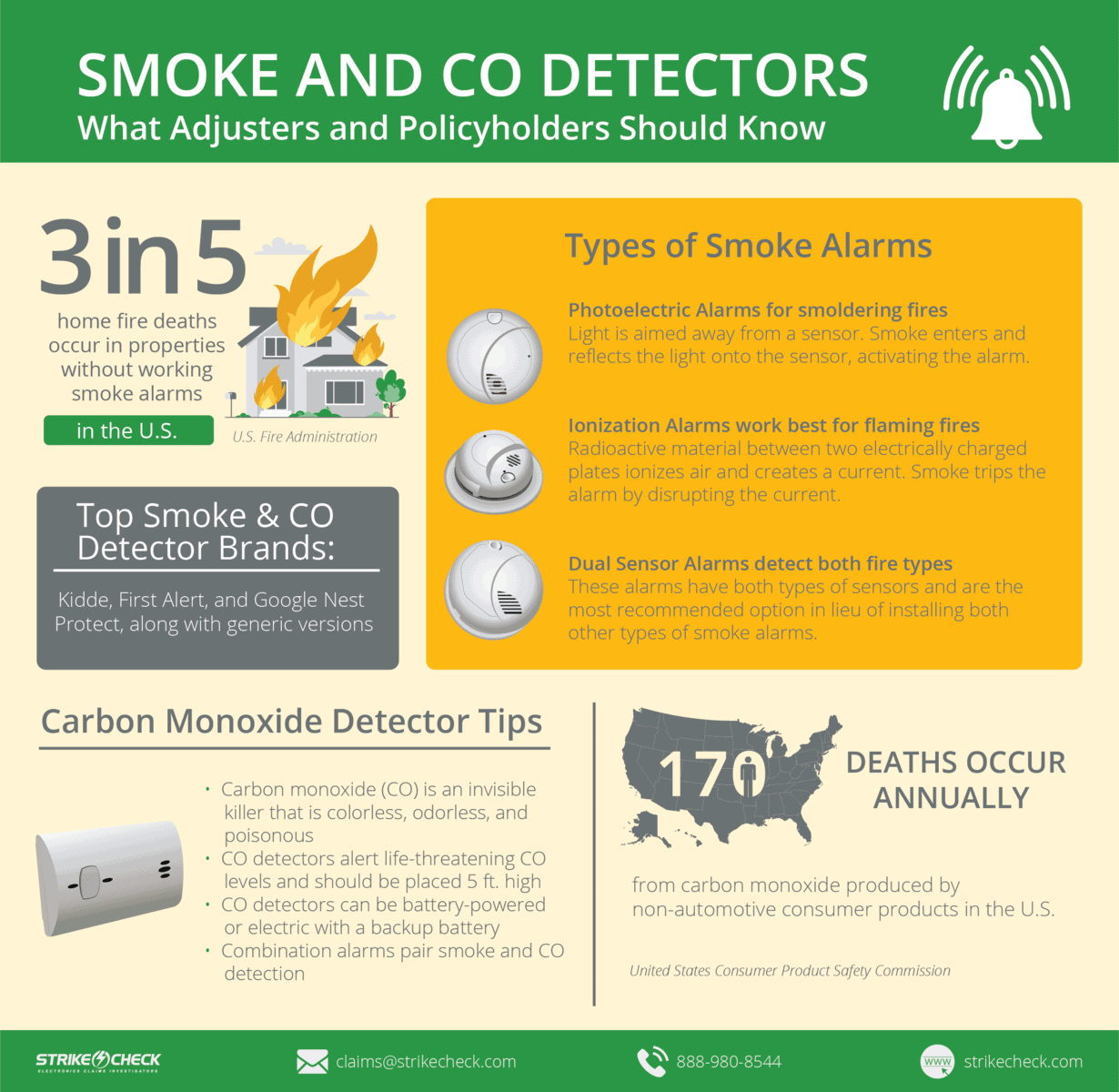 The Importance of Dual Functioning CO  Smoke Detectors