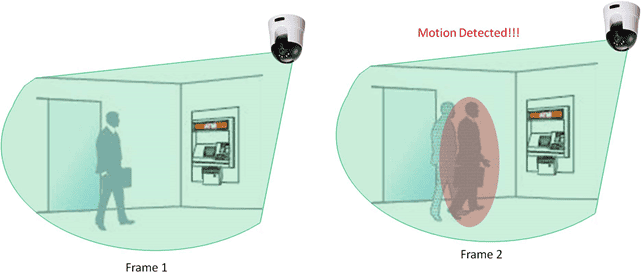 Understanding the Distinction: Infrared vs. Motion Detection in Security Cameras